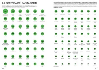 La potenza dei passaporti, infografia, Mappe by Touring Club